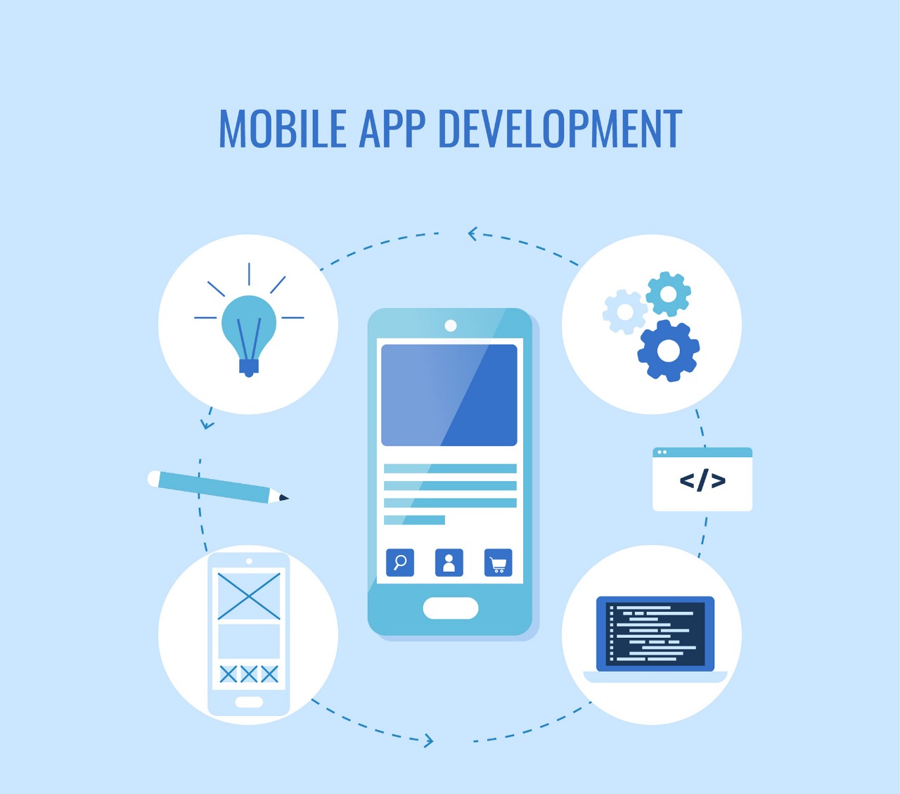 Mobile Development + Hybrid